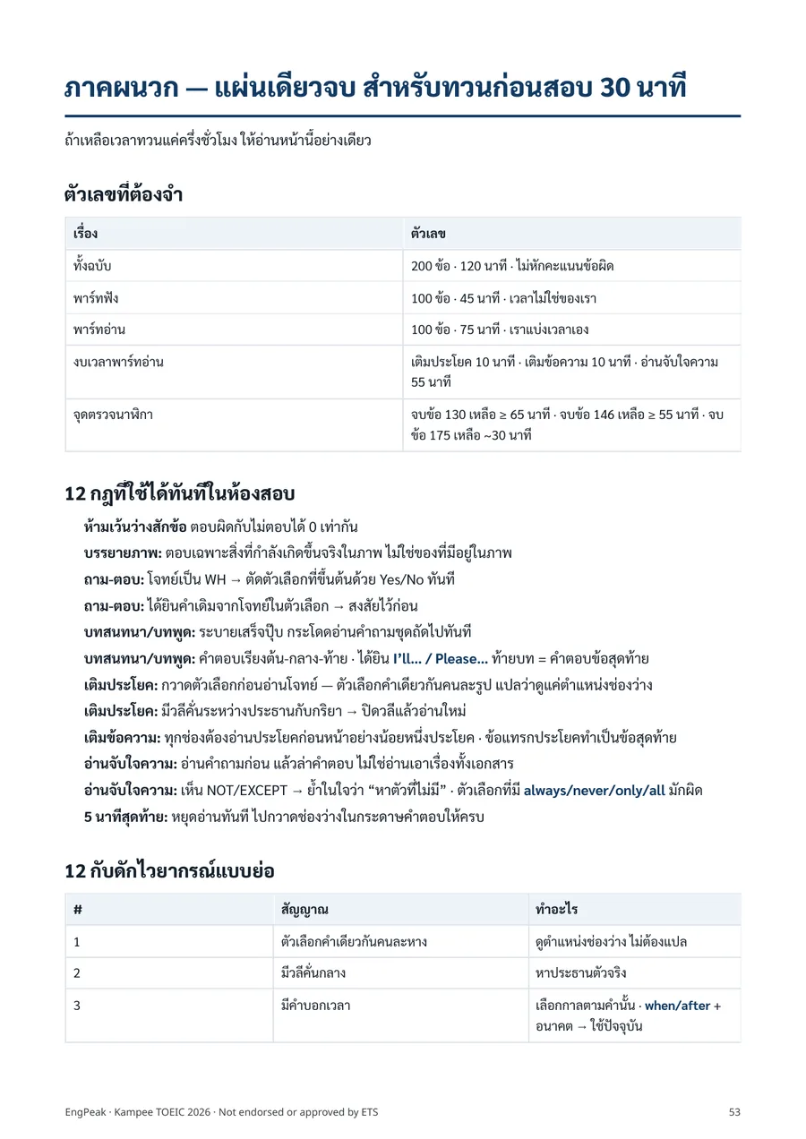 หน้าภาคผนวกสรุปทั้งเล่ม